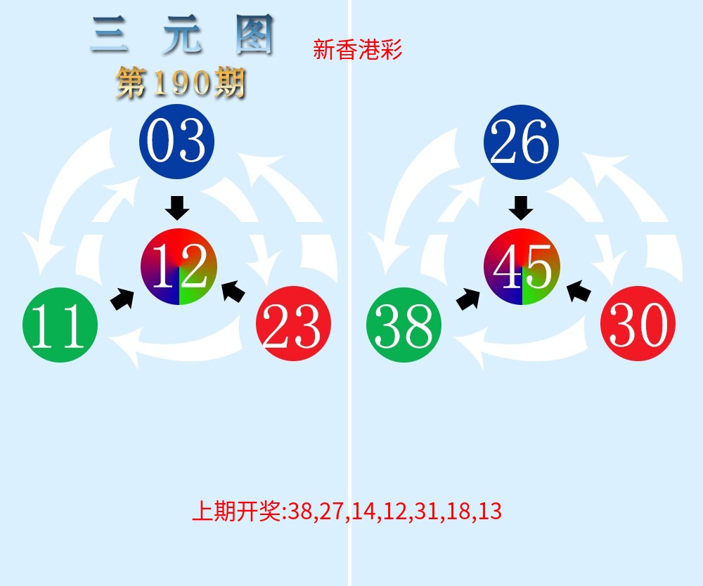 三元神数榜